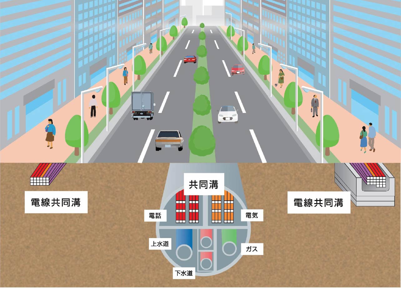 より少ない路上工事により、電話、電気、ガスや上下水道など複数のライフラインのメンテナンス作業が可能に！