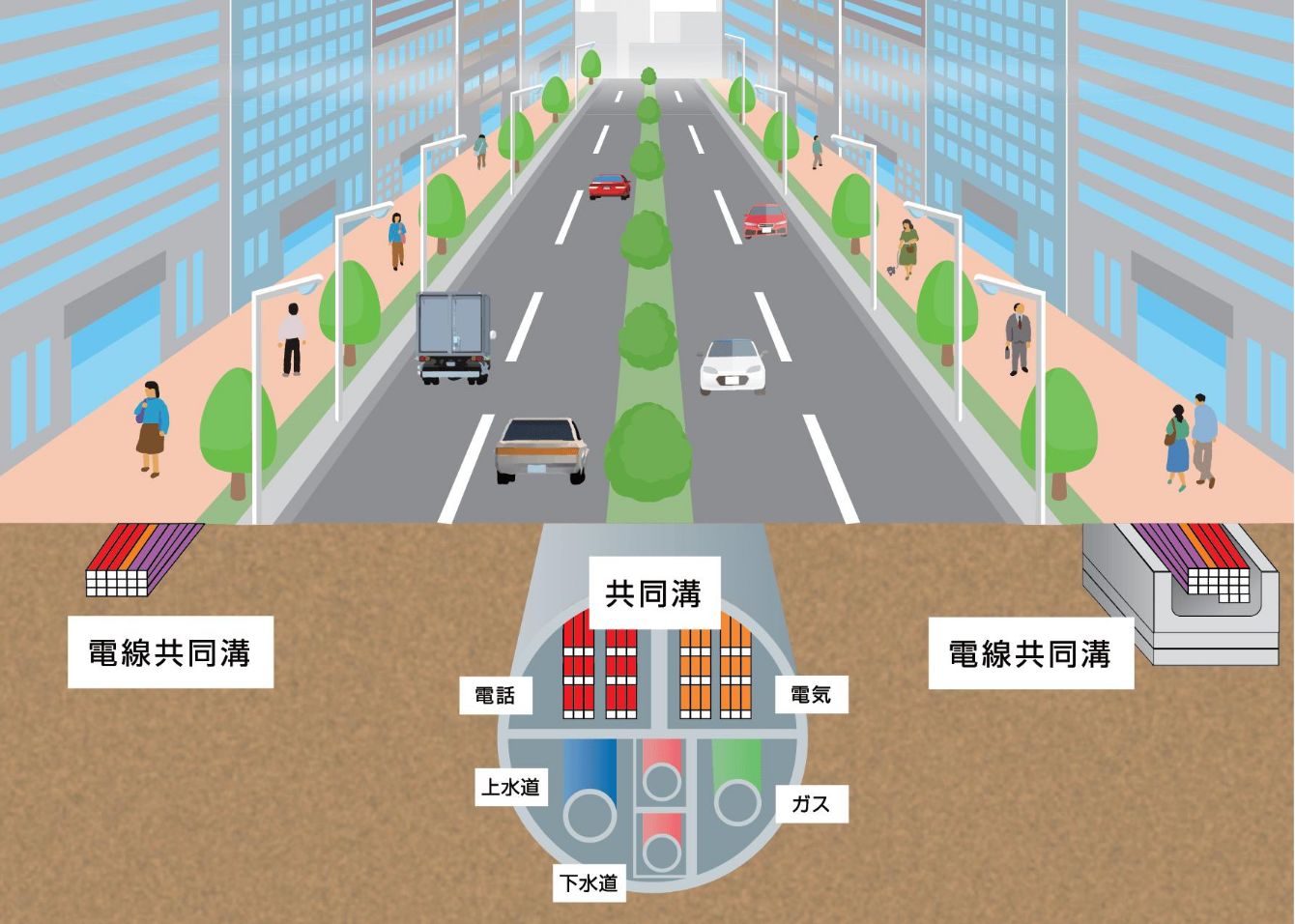 共同溝