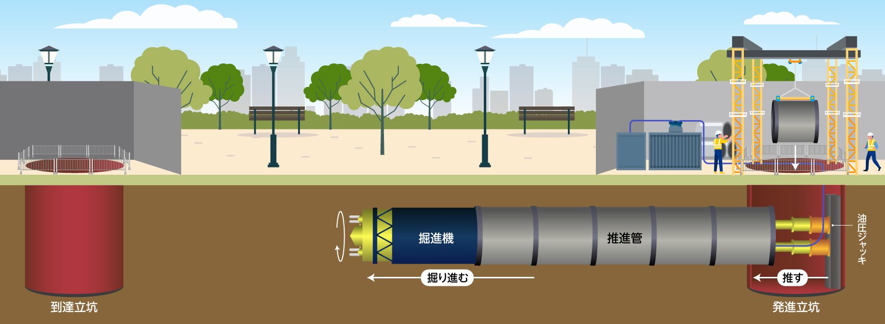 非開削工法